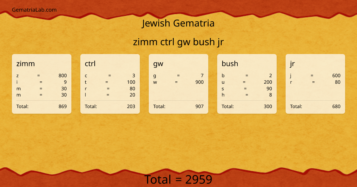 zimm ctrl gw bush jr in jewish Gematria